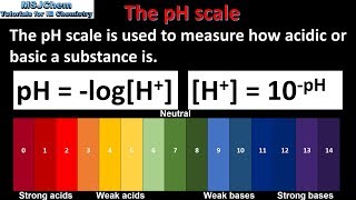 R314 The pH scale [upl. by Yorel]