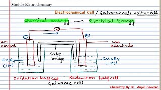 Electrochemistry  Electrochemical cellGalvanic Cell Voltaic cell  Engineering chemistry [upl. by Nicky]