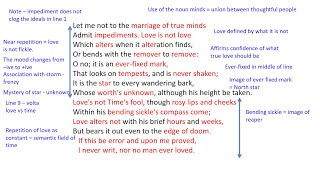 Sonnet 116 by William Shakespeare Analysis [upl. by Hunfredo]