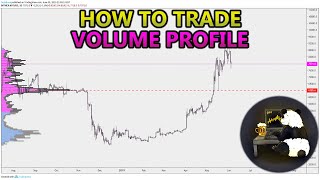 How to Trade Volume Profile VPVR VWAP  and VPSR Analysis Stocks Crypto Forex [upl. by Seftton]