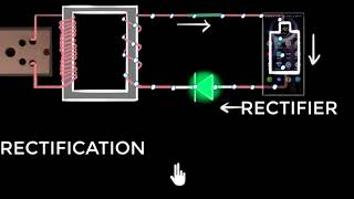 Half wave rectifiers  Class 12 India  Physics  Khan Academy [upl. by Lleksah450]