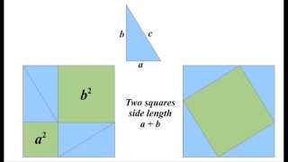 The Pythagorean Theorem FAVORITE PROOF [upl. by Adraynek]