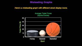 Identifying Misleading Graphs  Konst Math [upl. by Obadiah220]