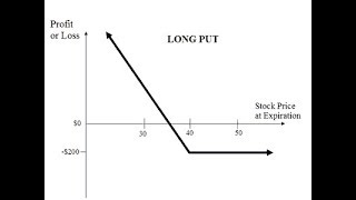 Put Option calculation in Excel for dummies [upl. by Enehpets]