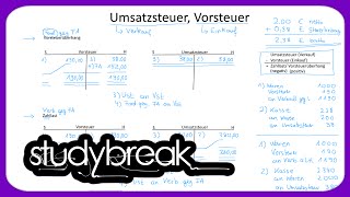 Vorsteuer Umsatzsteuer Zahllast Vorsteuerüberhang  Externes Rechnungswesen [upl. by Ias]