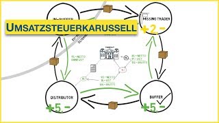 Wie funktioniert das Umsatzsteuerkarussell [upl. by Giuditta151]