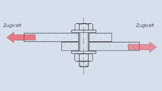 Schraubenverbindungen  Grundlagen [upl. by Herbert]
