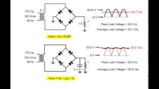 Analyzing FullWave Rectifiers [upl. by Nayllij]