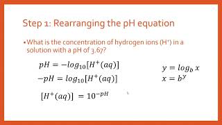 How to Calculate Hydrogen Ion Concentration from pH [upl. by Yraeht]