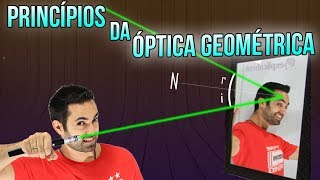 Princípios da Óptica Geométrica  Física ANDRÉ PAKITO [upl. by Tewell846]