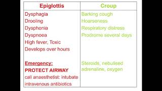 Paediatrics  upper airway obstruction [upl. by Kathye]