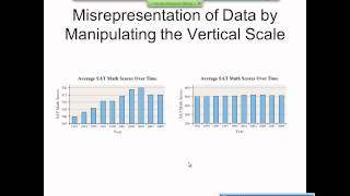 Elementary Statistics Graphical Misrepresentations of Data [upl. by Gnas]