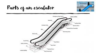 Basics of Escalators part 1 [upl. by Light]