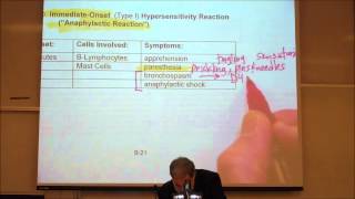 ADVERSE DRUG REACTIONS by Professor Fink [upl. by Enined]