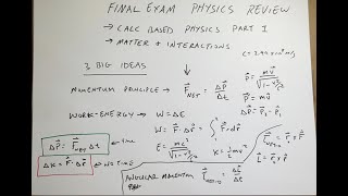 Physics Review Everything you need to know for the final exam [upl. by Ramak]