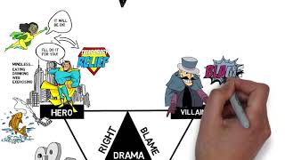 The Drama Triangle [upl. by Ecirtahs]