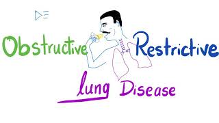 Obstructive VS Restrictive Lung Disease  Pulmonology [upl. by Elyc]