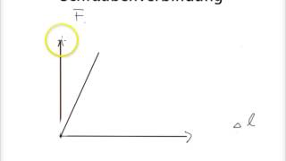 Schraubenverbindung Teil 2  Das Schraubendiagramm [upl. by Charters841]