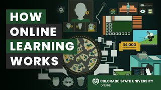 How Does Online Learning Work CSU Online [upl. by Mcallister]