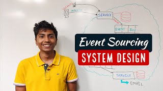 Whats an Event Driven System [upl. by Newcomb308]