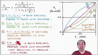 Introduction to Polymers  Lecture 74  Copolymerization part 4 [upl. by Burnaby]