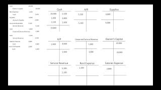 Accounting  Chapter 14 Review Final Review [upl. by Allenotna]