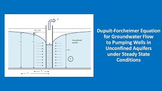 Hydrogeology 101 DupuitForchheimer equation [upl. by Primavera]