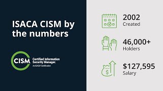 ISACA CISM overview One of the most popular security management certifications [upl. by Atinrehs207]